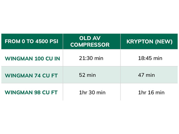 Air Venturi Krypton 4500 PSI Compressor